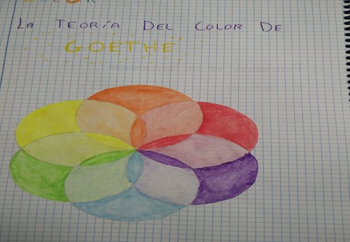 Théorie des couleurs