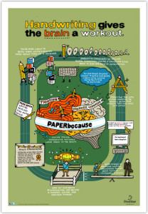 View the PAPERbecause infographic.