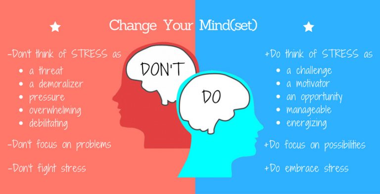 Mindset: An Effective Stress Management Tool